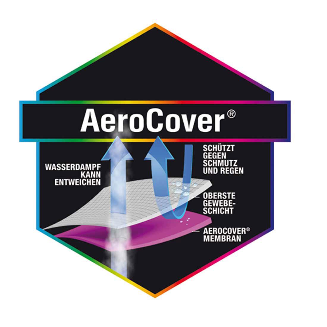 AeroCover Schutzhülle für Loungeecke 300x300x90x65/90cm Polyester