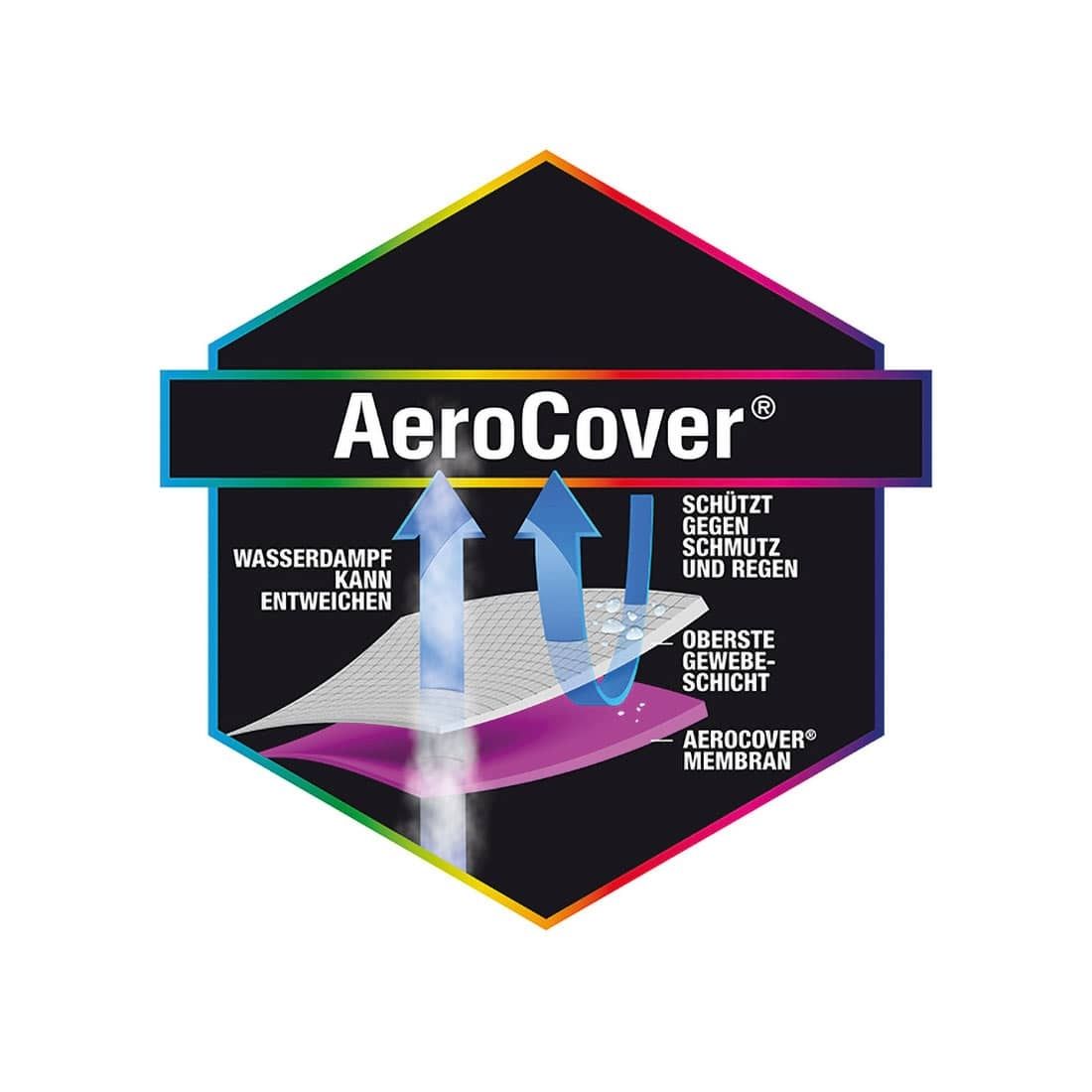 AeroCover Schutzhülle für Ampelschirm bis Ø350cm oder 300x300cm Polyester