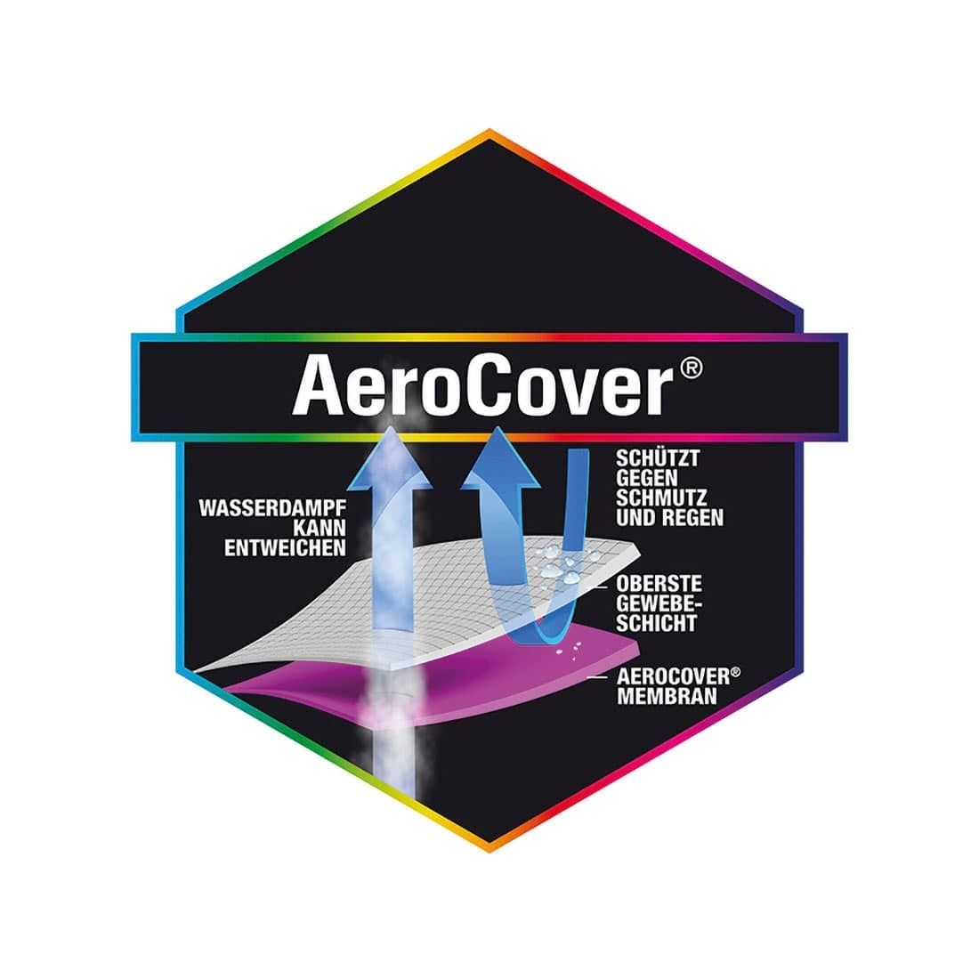 AeroCover Schutzhülle für Ampelschirm Ø350cm und 300x300cm Polyester