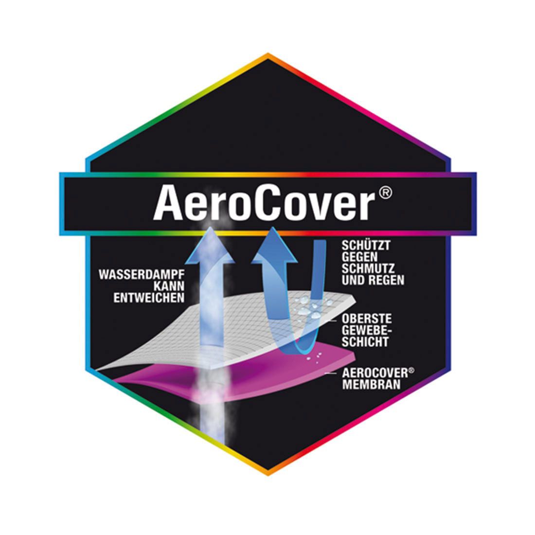 AeroCover Schutzhülle für Mittelstockschirm bis Ø300cm oder 200x200cm Polyester