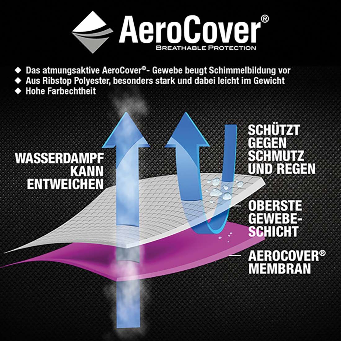 AeroCover Schutzhülle für Tische 200x110x70cm Polyester
