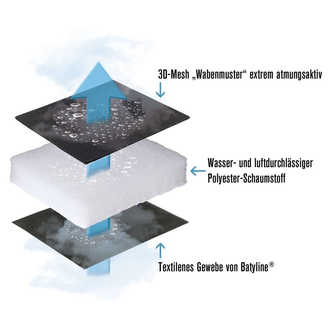 Lafuma Anytime Sitzkissen 42x42cm AirComfort