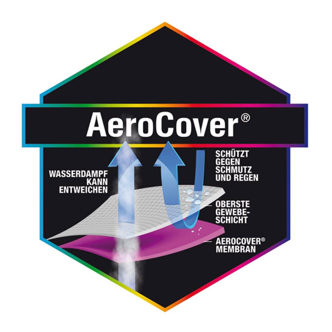 AeroCover Schutzhülle für Ecklounge 255x255x90x65/90cm Polyester