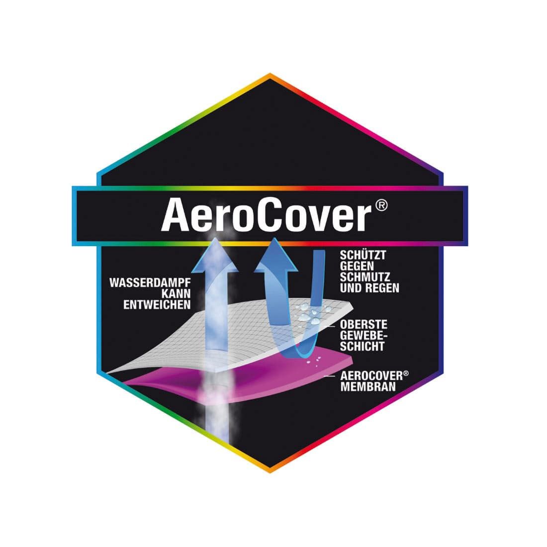 AeroCover Mittelstockschirm Schutzhülle bis Ø400cm Polyester