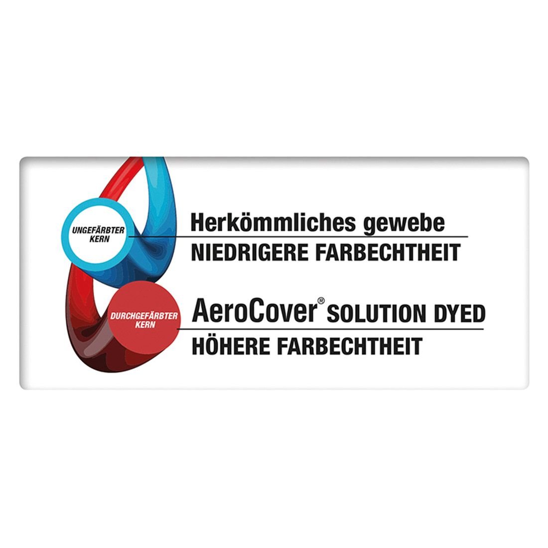AeroCover Gartentisch Schutzhülle 180x110x70cm Polyester