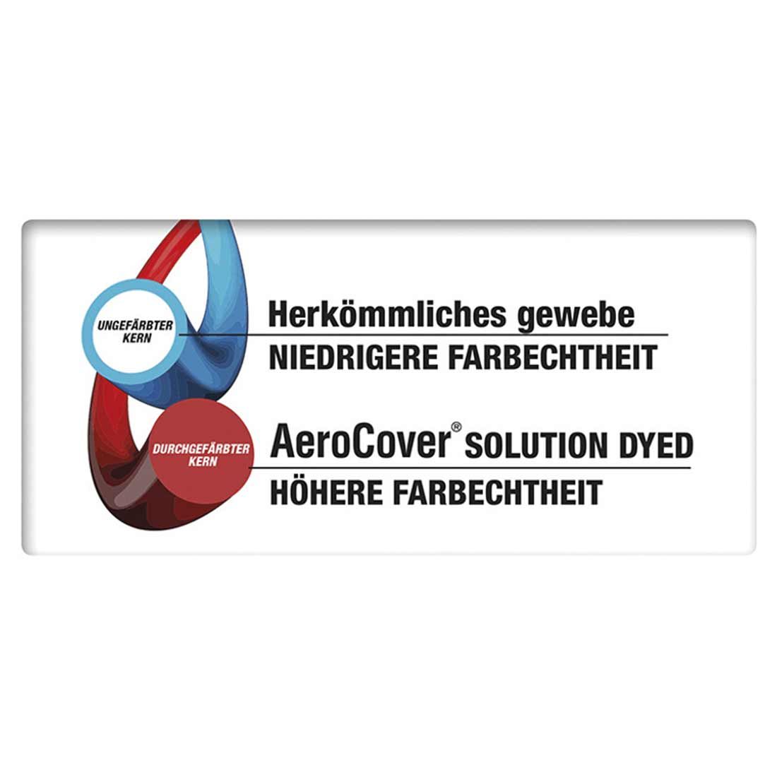 AeroCover Gartenmöbel-Set Schutzhülle 280x150x85cm Polyester
