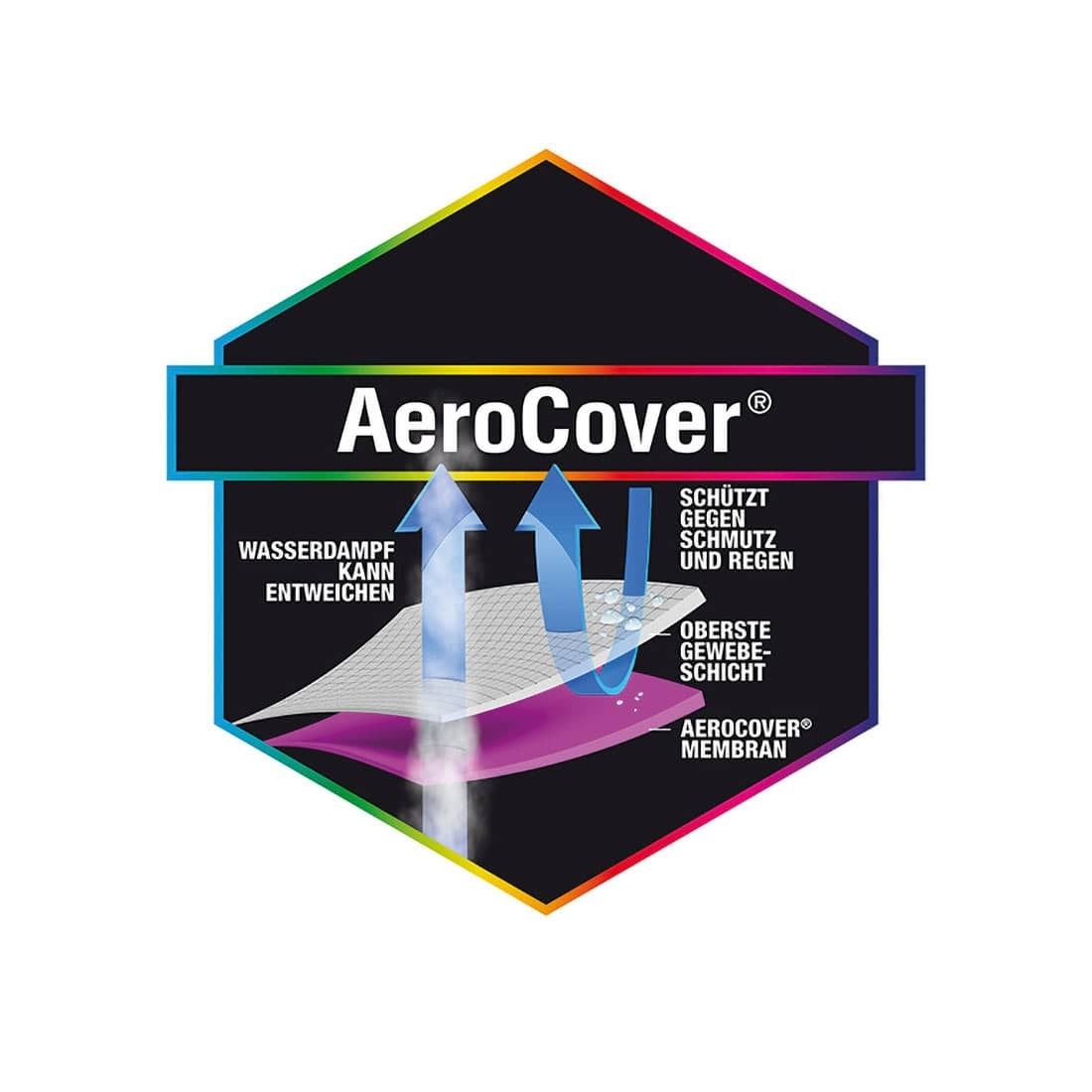 AeroCover Gartenmöbel-Set Schutzhülle Ø200x85cm Polyester