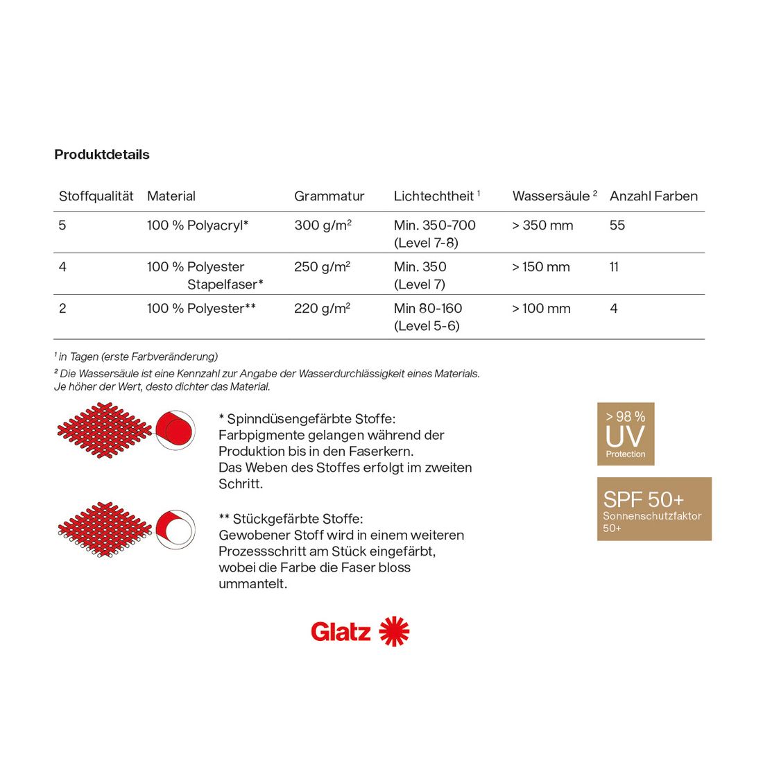 Glatz Sunwing Casa Ampelschirm