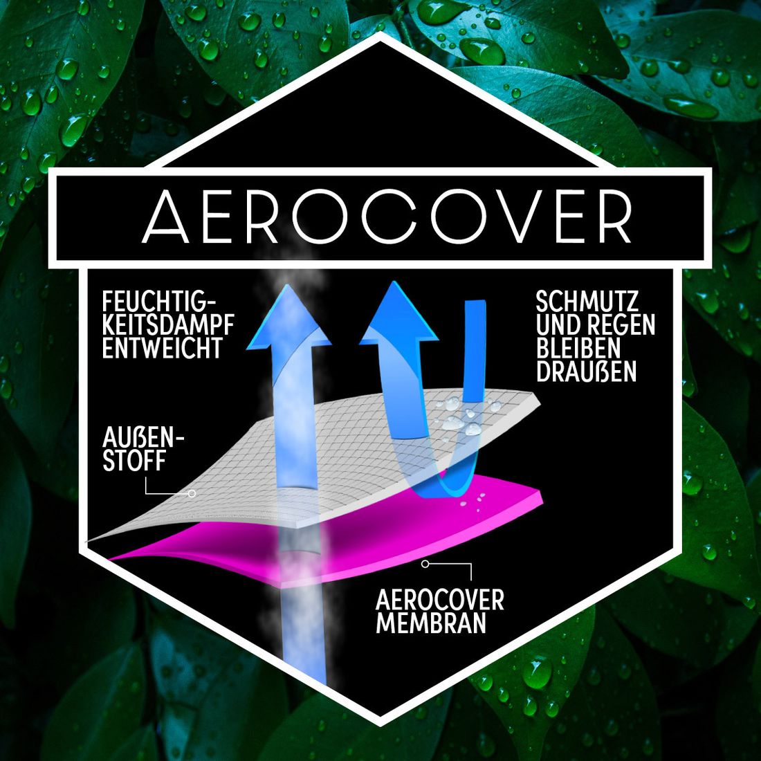AeroCover Gartentisch Schutzhülle 280x110x70cm