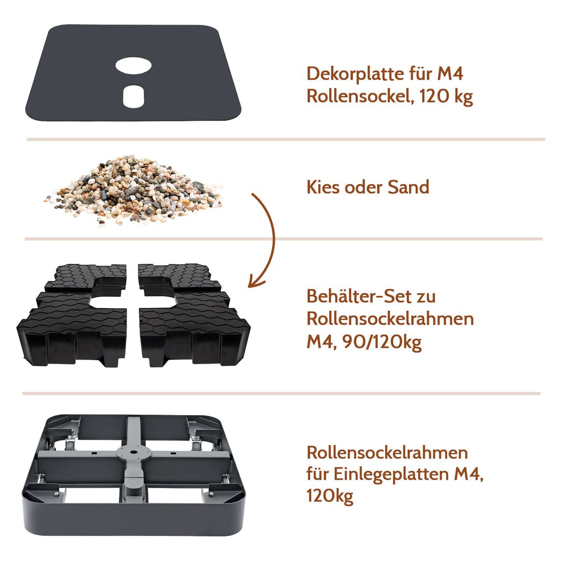 Glatz Behälter-Set zu Rollensockelrahmen M4, 90/120kg