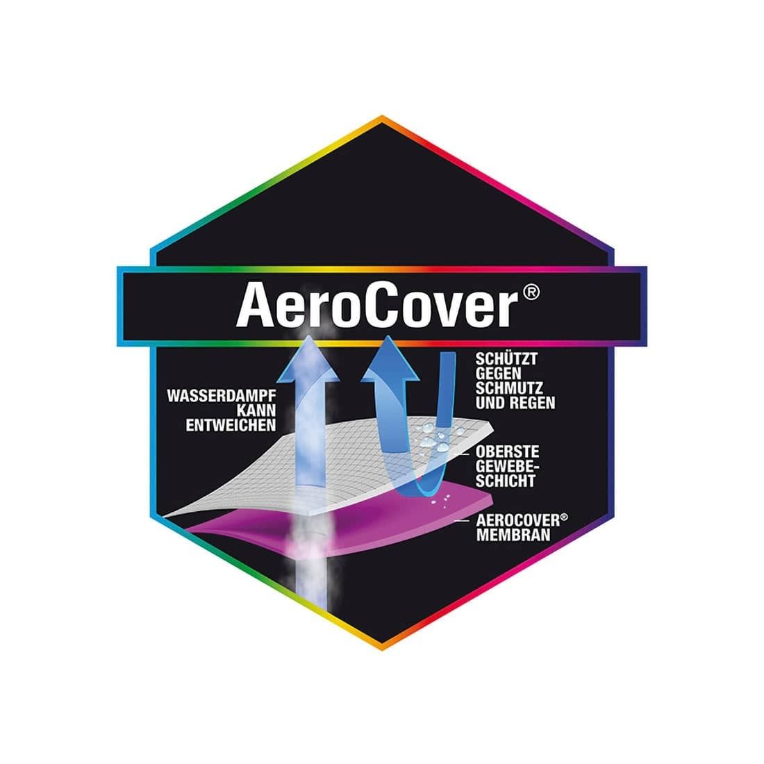 AeroCover Schutzhülle für Ecklounge 300x300x100x70cm Polyester