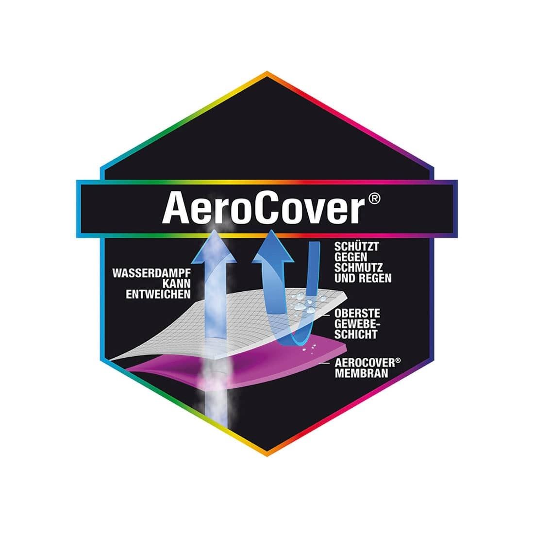 AeroCover Schutzhülle für Loungesofa 205x100x70cm Polyester