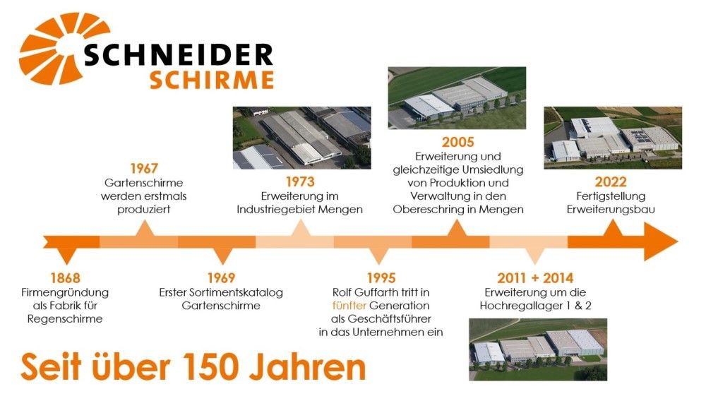 Schneider Firmengeschichte - über 150 Jahre Erfahrung