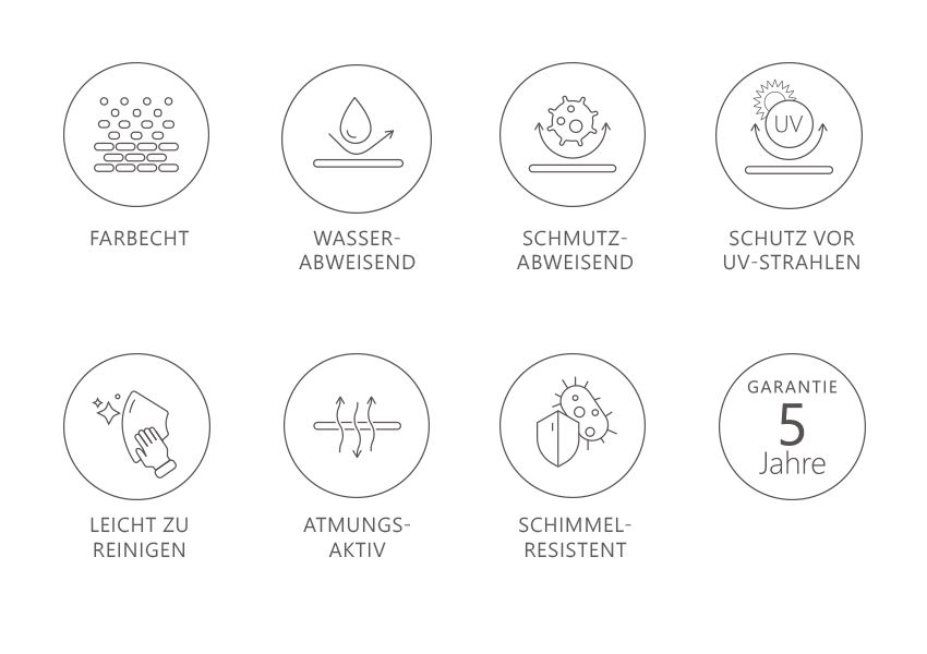 Grafik Sunbrella Eigenschaften