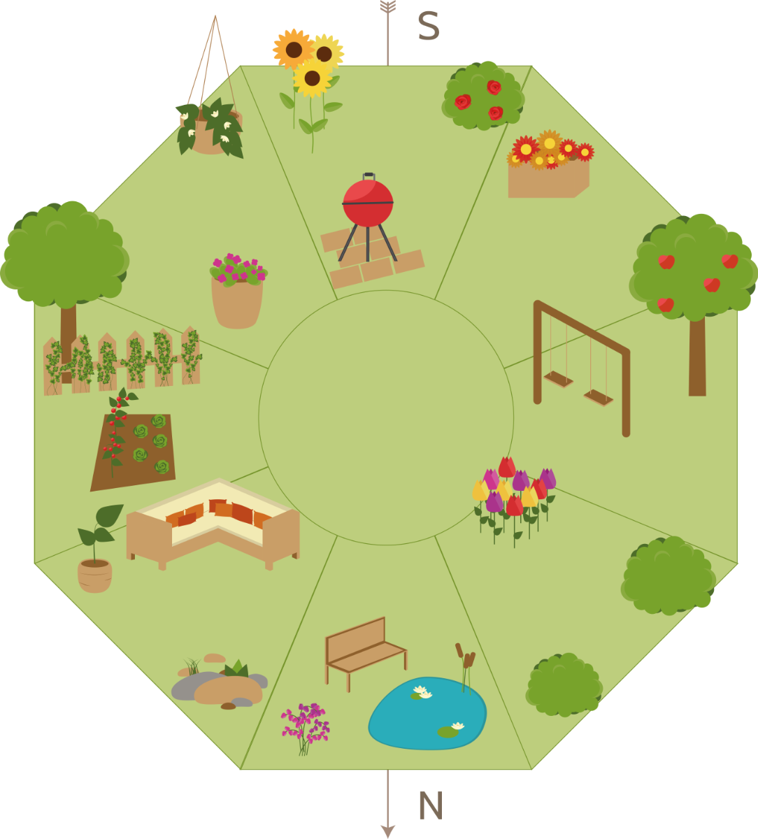 Feng Shui Bagua Himmelsrichtungen Feng Shui Bagua Himmelsrichtungen