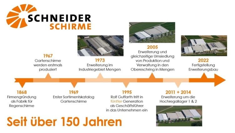 Schneider Firmengeschichte - über 150 Jahre Erfahrung