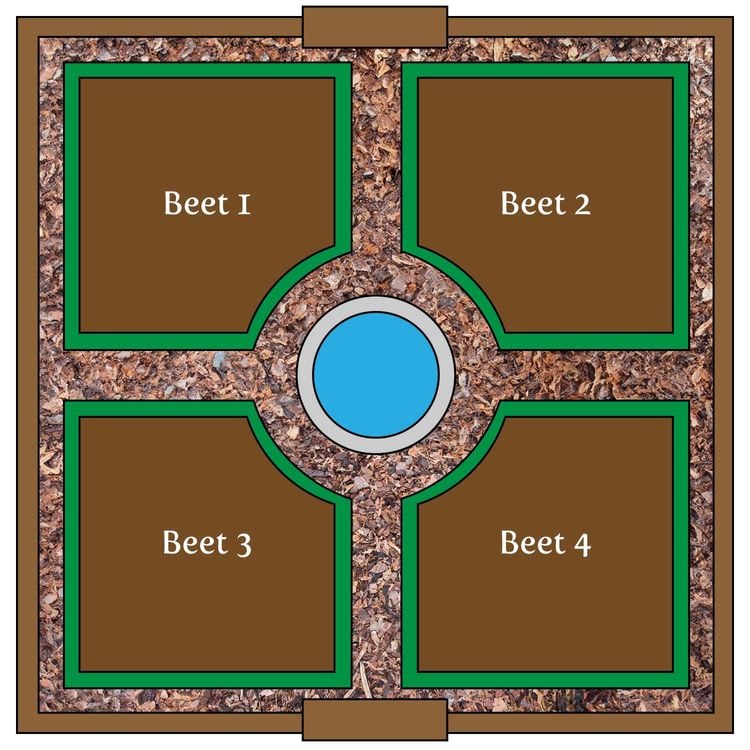 Bauerngarten Plan – Einfriedung