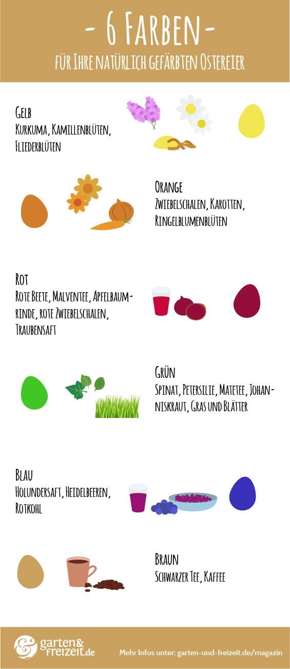Farben für natürliche Eier
