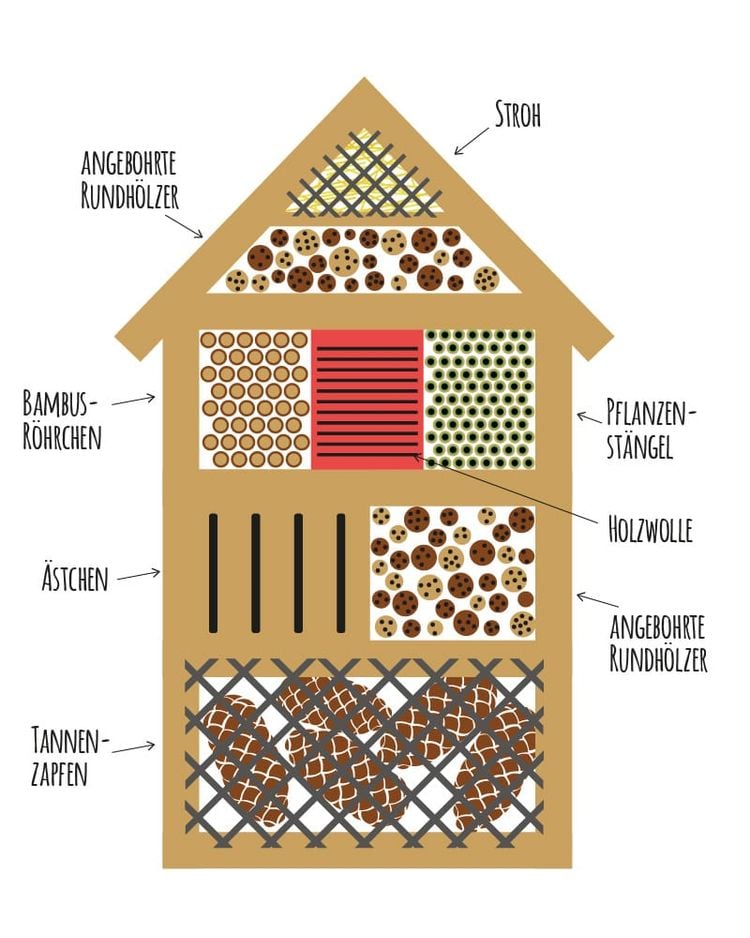 Insektenhotel Füllung