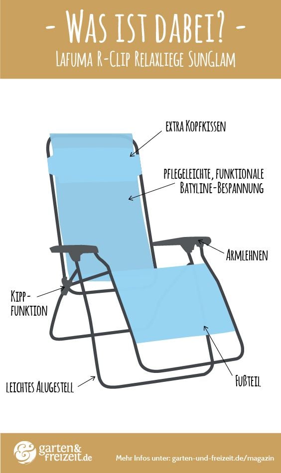 Lafuma R-CLIP Relaxliege - Was ist dabei?
