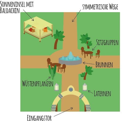  Orientalische Sitzgruppe Aufbau