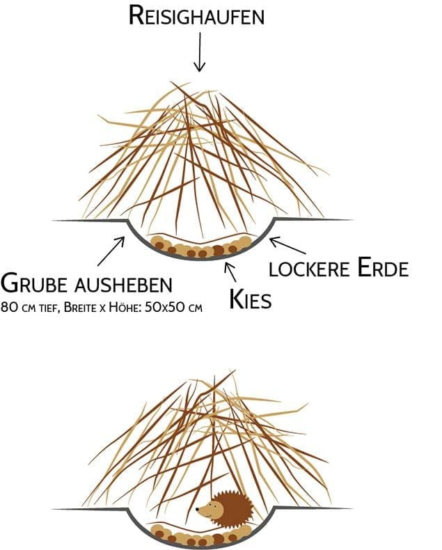 Grafik: Wie baue ich ein Igelhaus?